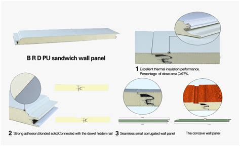 Pu Sandwich Panel Installation, HD Png Download - kindpng