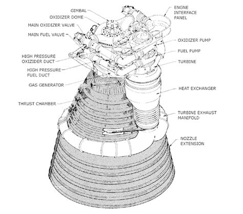 3D-printed rocket engines are powering the commercial space age