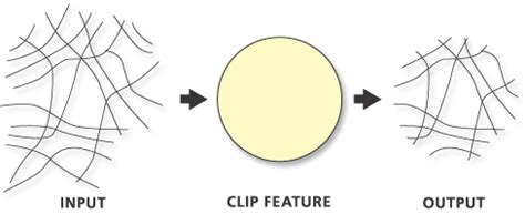 Clip (Analysis)—ArcMap | Documentation