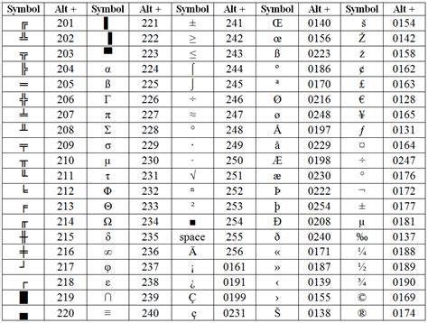 How to Type Symbols and Special Characters on Windows and Mac