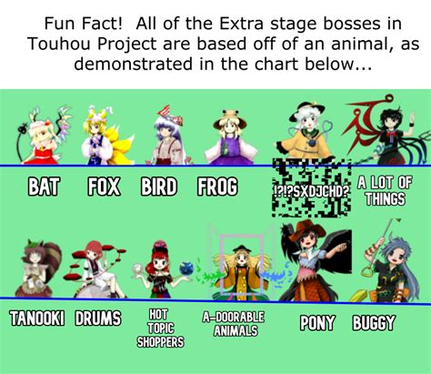 Extra Stage Bosses: Fun Fact!!! : r/touhou