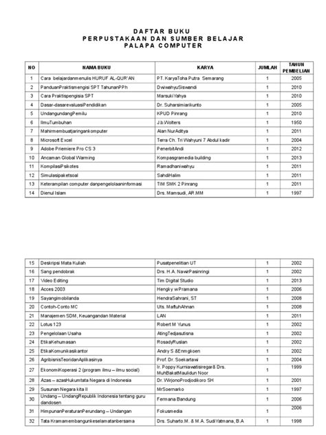 Daftar Buku Perpustakaan