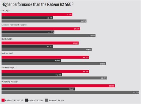 AMD Radeon RX 560 XT With Polaris 20 GPU Launched in China