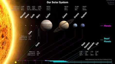 Solar System Printable Maps