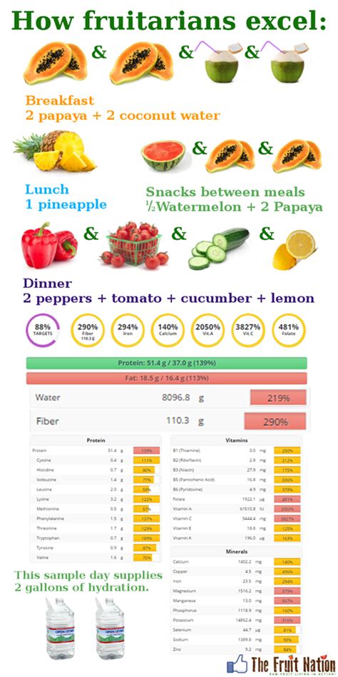 How a raw food diet affects the body – Artofit