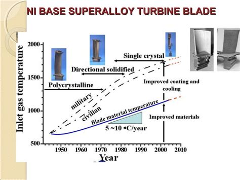 Superalloys