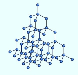 Allotropes of Carbon: Structures and Important Applications