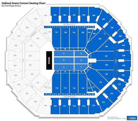 Oakland Arena Seating Chart - RateYourSeats.com