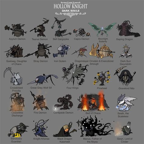 All Dark Souls bosses as Hollow Kinght characters : HollowKnight