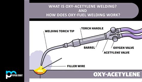 What Is Oxy-Acetylene Welding And How Does Oxy-Fuel Welding Work? - ThePipingMart Blog