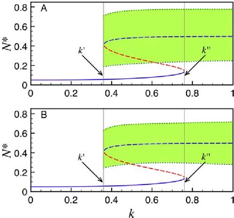 Figure 1 from A Proposed Mechanism for the Interaction of the Segmentation Clock and the ...