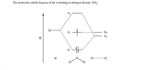 Solved The molecular orbital diagram of the T-bonding in | Chegg.com