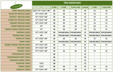 english saddle seat size chart | Brokeasshome.com