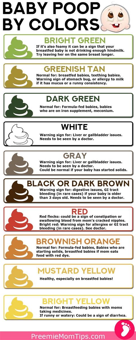 color of your poop chart stool color changes and chart what does it ...