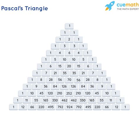 Pascal's Triangle - Formula, Patterns, Examples, Definition