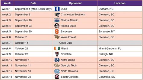 Clemson 2023 Football Schedule Breakdown - Win Big Sports