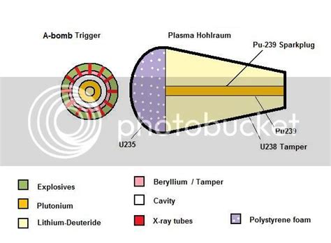 Teller Ulam Design H-bomb Photo by 727Kiwi | Photobucket