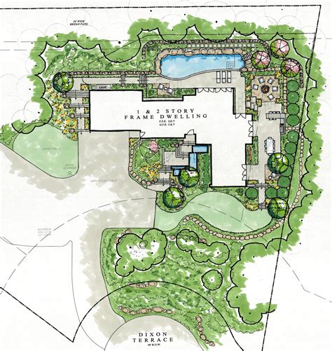 Landscape Design Process