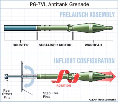 RPG-7 ammo variants : r/H3VR