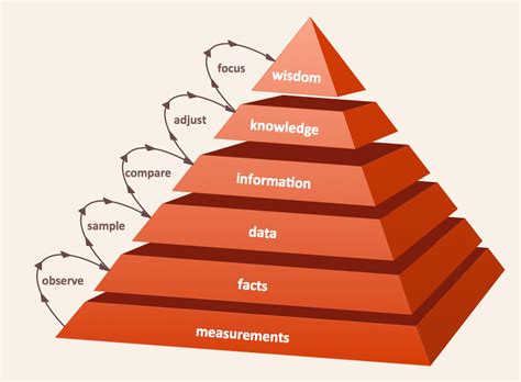 How To Draw An Organization Chart Pyramid Diagram Business Diagrams | Images and Photos finder