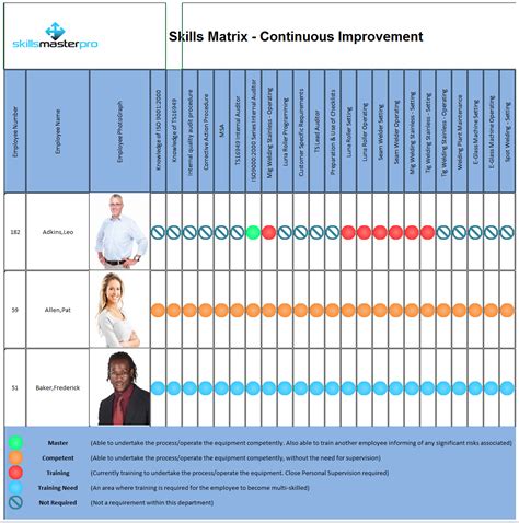 TRAINING ONLINE COMPETENCY MATRIX MANAGEMENT SYSTEM