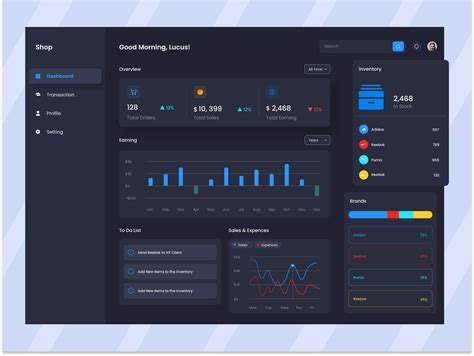 Financial Dashboard Design on Behance