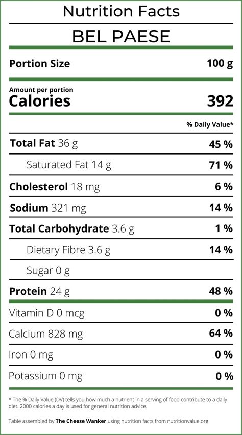 Bel Paese: Official Nutrition Facts (2023 Review & Summary)