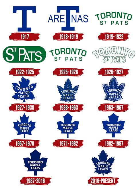 Toronto Maple Leafs Logo, PNG, Symbol, History, Meaning