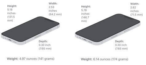 Iphone 13 Mini Size Comparison