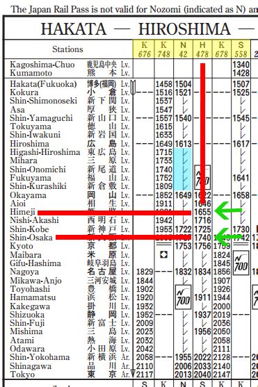 How to read shinkansen timetable - lunchlopas