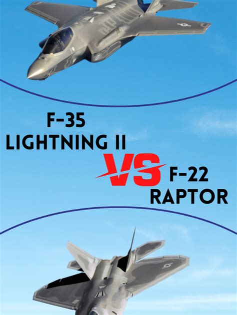 F-22 Raptor vs F-35 Lightning II Comparison, BVR, Dogfight - Defence Street