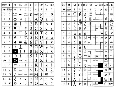 ascii code ascii code newhairstylesformen2014 com