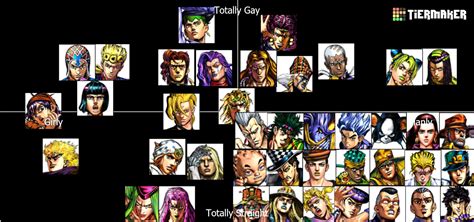 JoJo All Star Battle Characters Tier List (Community Rankings) - TierMaker