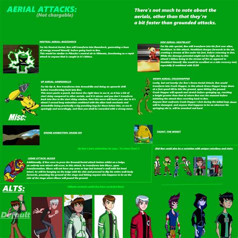 Ben 10 Multiversus Moveset : r/Ben10