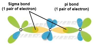 Valence Bond (VB) Theory - Definition, Postulates & Limitations with Videos