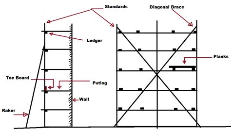 Scaffold Scaffolding Parts