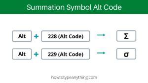 How To Type Summation Symbol On Keyboard (Word/Excel) - How to Type ...