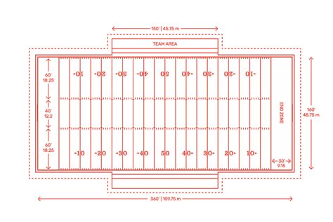 American Football Field Dimensions & Drawings | Dimensions.Guide