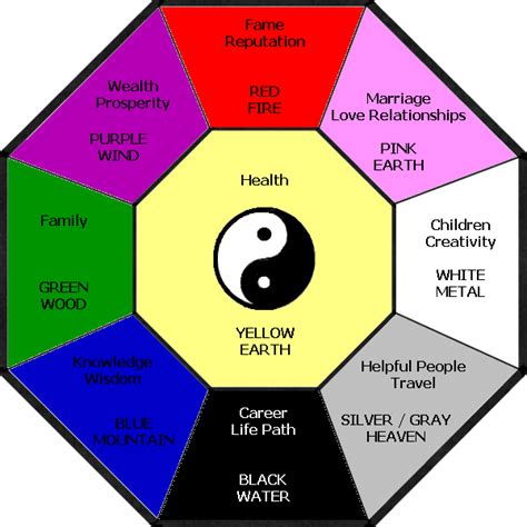 The Basics of Feng Shui | Psychology Of Color