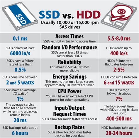 YSK: eMMC storage is a ripoff and very slow compared to an SSD. : r/YouShouldKnow