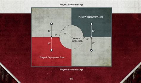 New Table Sizes For 9th Edition 40k Hidden in Plain Sight?