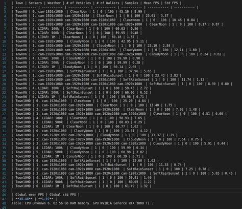 Server performance with multiple camera sensors · Issue #3836 · carla-simulator/carla · GitHub