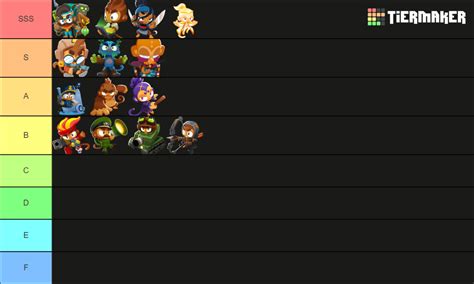 BTD6 Heroes tier list : r/btd6