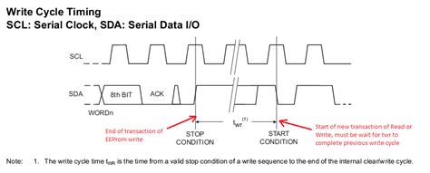 Tips & Tricks > Electronics System Design > I2C > EEProm write guideline