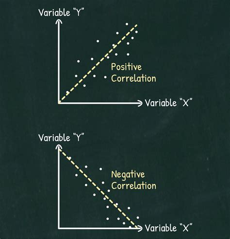 Correlation vs. Causation: The Danger of Misinterpreting Them