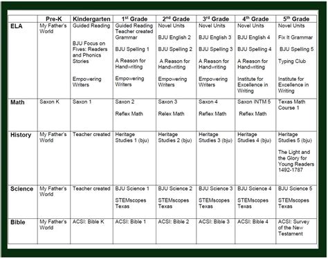 Elementary School Curriculum Overview - Legacy Preparatory Christian ...