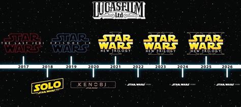 Disney Star Wars Movie Release Timeline - peterazx