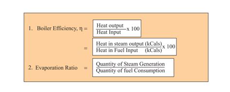 What is boiler efficiency calculation formula and combustion