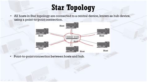 Star Topology Drawing