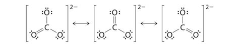 An Overview on Resonance Structure of Carbonate ((CO3)2-) Ions